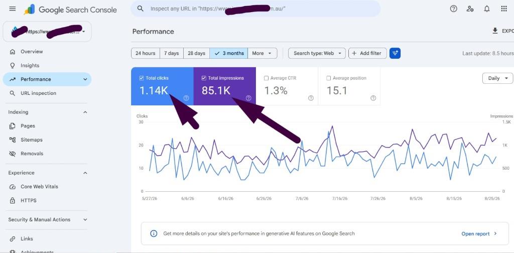 Australian E-Commerce Brand: 85.1K Impressions Growth Surge